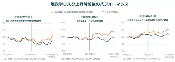 「戦場を変えるテクノロジーと投資戦略──世界の防衛テック株が示す未来」の画像