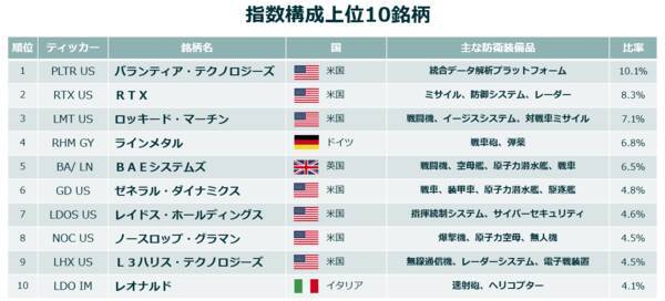 戦場を変えるテクノロジーと投資戦略──世界の防衛テック株が示す未来