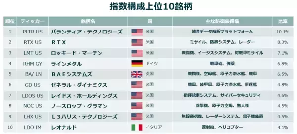 「戦場を変えるテクノロジーと投資戦略──世界の防衛テック株が示す未来」の画像