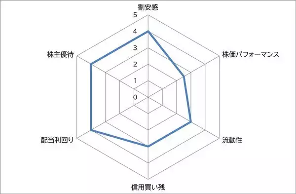 「JAL vs ANA 中東情勢悪化で下落する空運大手2社　優待狙い含めた逆張り買いのチャンス？」の画像
