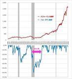「右肩上がりだから大丈夫？投資の“痛み”を測る「ドローダウン」とは」の画像2