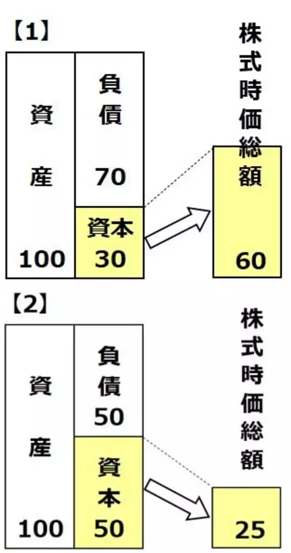 「【投資クイズ】最高益でも「PBR1倍割れ」、これから期待の日本株は？」の画像
