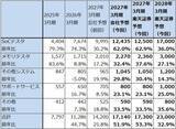 「決算レポート：アドバンテスト（半導体テスタ好調。今期会社予想業績は大幅上方修正された）」の画像5