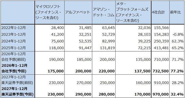 決算レポート：アドバンテスト（半導体テスタ好調。今期会社予想業績は大幅上方修正された）