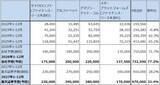 「決算レポート：アドバンテスト（半導体テスタ好調。今期会社予想業績は大幅上方修正された）」の画像9