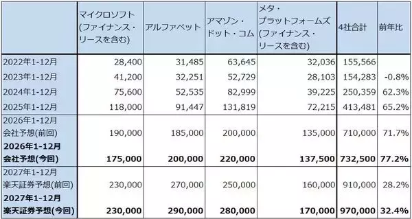 「決算レポート：アドバンテスト（半導体テスタ好調。今期会社予想業績は大幅上方修正された）」の画像