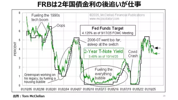「ゴールド急落！しかし、ゴールドは現金とは違って印刷されて価値が下がることはない」の画像