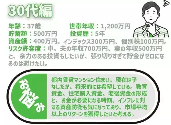 「30代パワーカップル、今後の支出に備えたい！積立王子の年代別ポートフォリオ診断　30代既婚＆共働き男性編」の画像