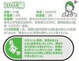 「30代パワーカップル、今後の支出に備えたい！積立王子の年代別ポートフォリオ診断　30代既婚＆共働き男性編」の画像6