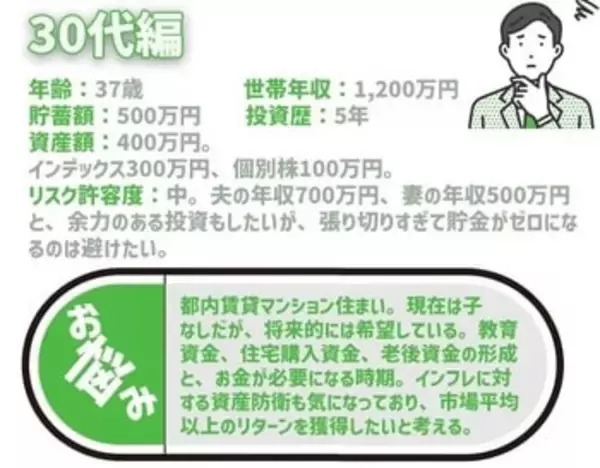 「30代パワーカップル、今後の支出に備えたい！積立王子の年代別ポートフォリオ診断　30代既婚＆共働き男性編」の画像