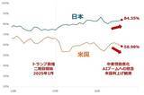 「1カ月後の日経平均・為替の見通し…個人投資家2,338人は強気？弱気？」の画像11