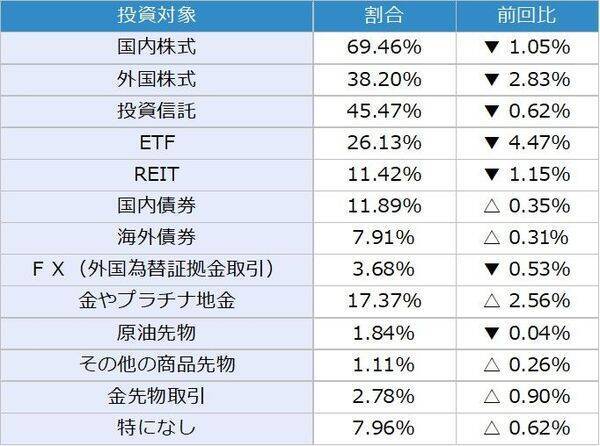 1カ月後の日経平均・為替の見通し…個人投資家2,338人は強気？弱気？