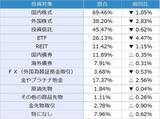 「1カ月後の日経平均・為替の見通し…個人投資家2,338人は強気？弱気？」の画像12