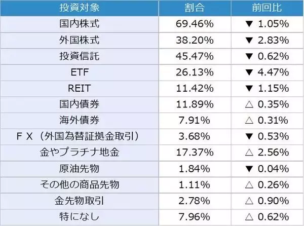 「1カ月後の日経平均・為替の見通し…個人投資家2,338人は強気？弱気？」の画像