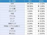 「1カ月後の日経平均・為替の見通し…個人投資家2,338人は強気？弱気？」の画像13