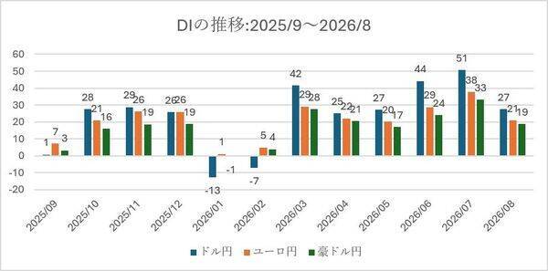 1カ月後の日経平均・為替の見通し…個人投資家2,338人は強気？弱気？