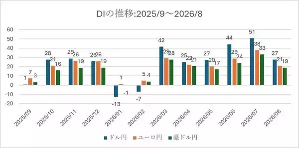 「1カ月後の日経平均・為替の見通し…個人投資家2,338人は強気？弱気？」の画像