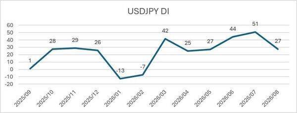 1カ月後の日経平均・為替の見通し…個人投資家2,338人は強気？弱気？