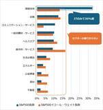 「S＆P500で考える株価指数の「時価総額vs均等」問題。ビックテック頼みどうする？」の画像3