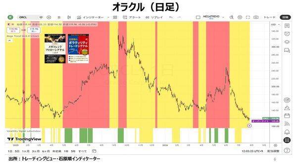強制ロスカット相場：株式投資や投機に新しいものは何もない！？