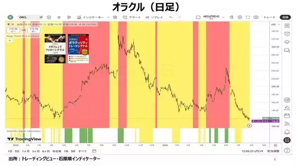 「強制ロスカット相場：株式投資や投機に新しいものは何もない！？」の画像