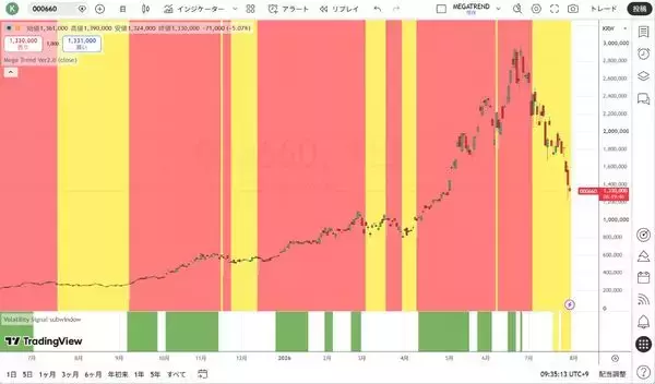 「強制ロスカット相場：株式投資や投機に新しいものは何もない！？」の画像