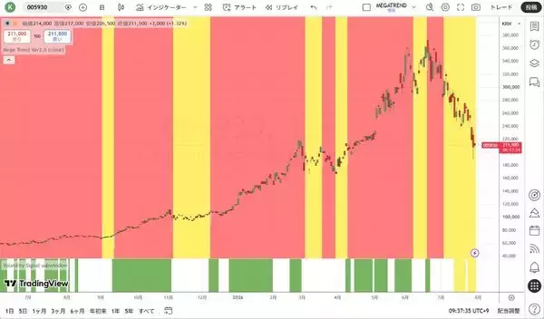 「強制ロスカット相場：株式投資や投機に新しいものは何もない！？」の画像