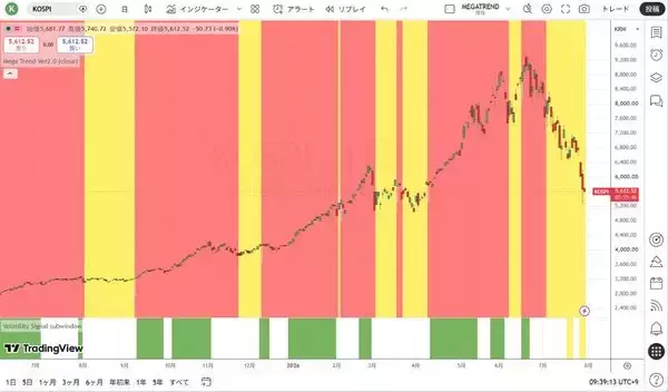「強制ロスカット相場：株式投資や投機に新しいものは何もない！？」の画像