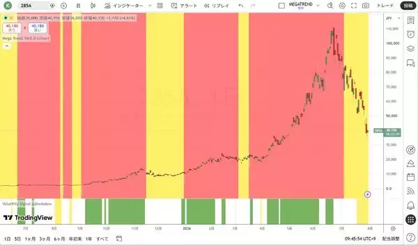 「強制ロスカット相場：株式投資や投機に新しいものは何もない！？」の画像
