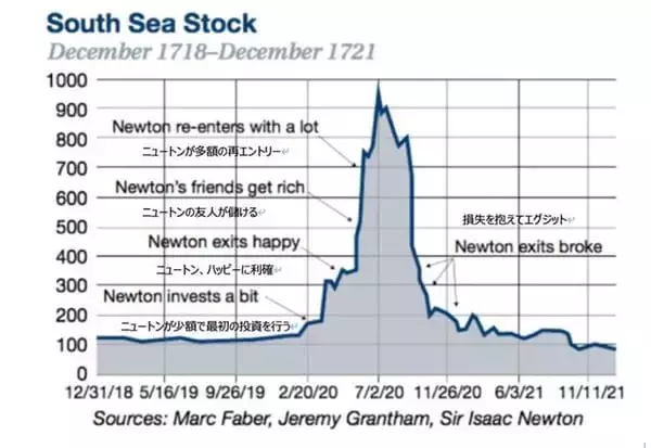 「強制ロスカット相場：株式投資や投機に新しいものは何もない！？」の画像