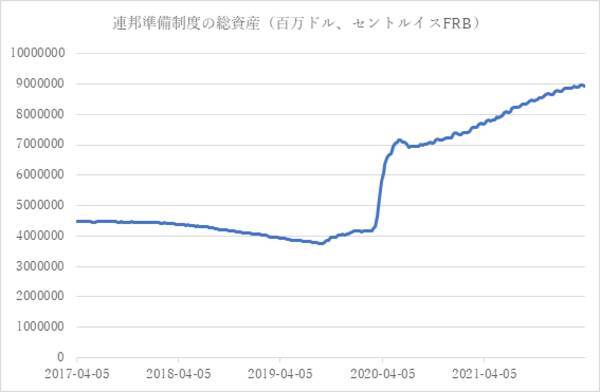 FOMC議事録で、かなり大胆な今後の方針がハッキリした
