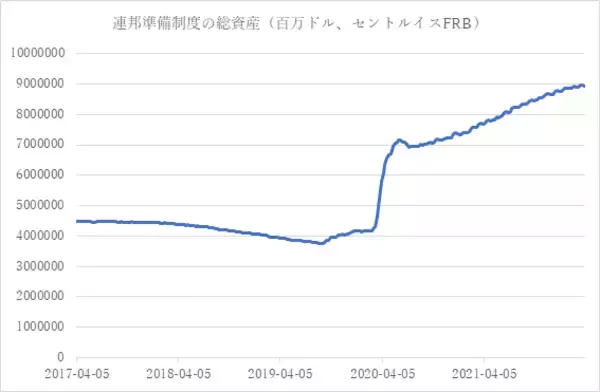 「FOMC議事録で、かなり大胆な今後の方針がハッキリした」の画像