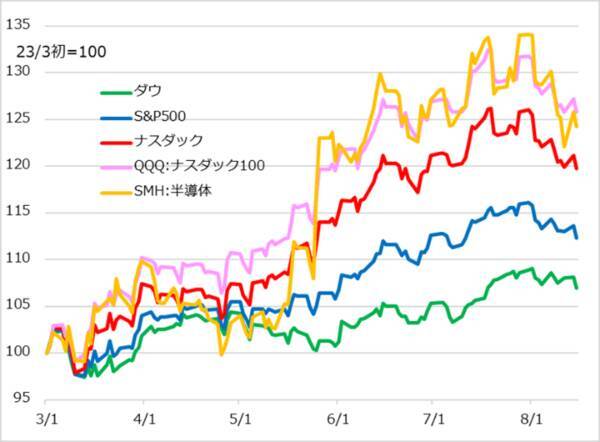 米日株 第2ラウンドへ 条件と時間軸