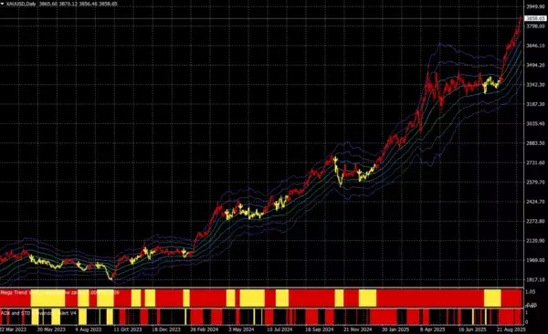 「ゴールドラッシュとその背景にある財政支配相場」の画像