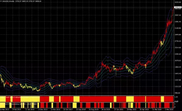「ゴールドラッシュとその背景にある財政支配相場」の画像