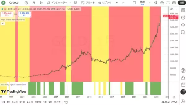 「ゴールドラッシュとその背景にある財政支配相場」の画像