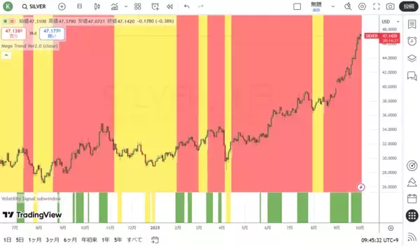 「ゴールドラッシュとその背景にある財政支配相場」の画像