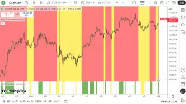 「ゴールドラッシュとその背景にある財政支配相場」の画像