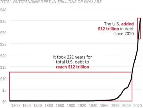 「ゴールドラッシュとその背景にある財政支配相場」の画像