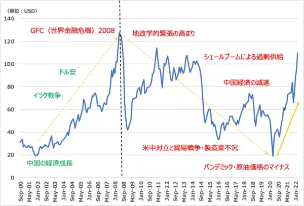 「ゴールドラッシュとその背景にある財政支配相場」の画像