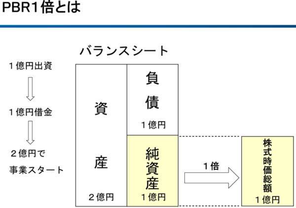 不動産ブーム再来？安田倉庫、住友不動産など実質PBR0.8倍以下の最高益「含み資産株」12銘柄（窪田真之）
