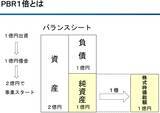 「不動産ブーム再来？安田倉庫、住友不動産など実質PBR0.8倍以下の最高益「含み資産株」12銘柄（窪田真之）」の画像6
