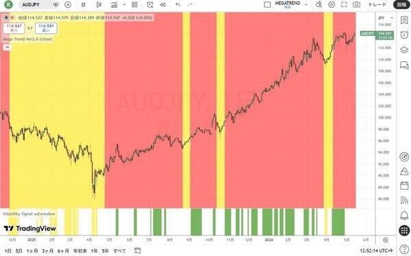 世界中の通貨の4分の1はコロナ禍以降に印刷された！