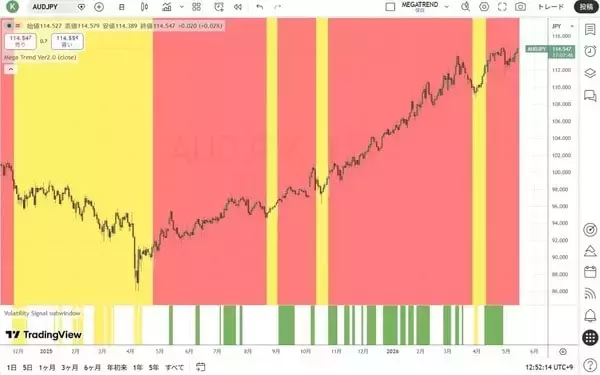 「世界中の通貨の4分の1はコロナ禍以降に印刷された！」の画像