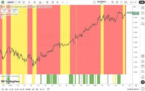 世界中の通貨の4分の1はコロナ禍以降に印刷された！