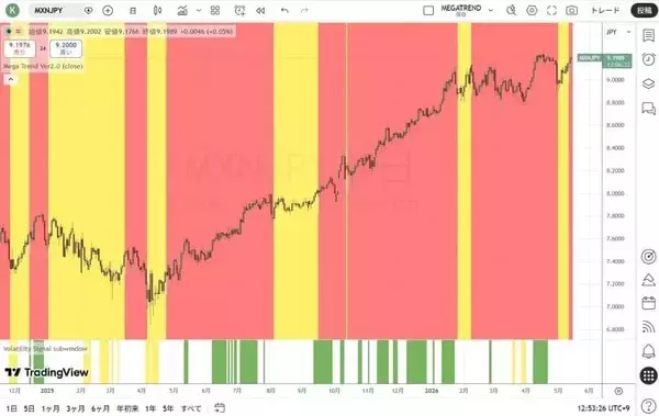 「世界中の通貨の4分の1はコロナ禍以降に印刷された！」の画像