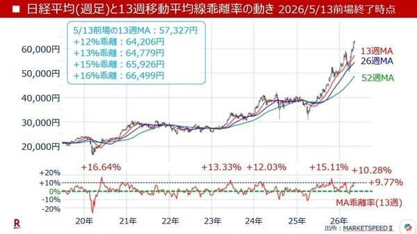 世界中の通貨の4分の1はコロナ禍以降に印刷された！