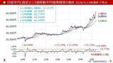 「世界中の通貨の4分の1はコロナ禍以降に印刷された！」の画像12