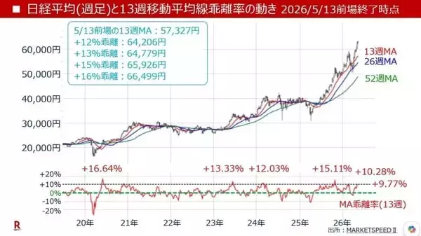 「世界中の通貨の4分の1はコロナ禍以降に印刷された！」の画像