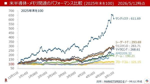 世界中の通貨の4分の1はコロナ禍以降に印刷された！